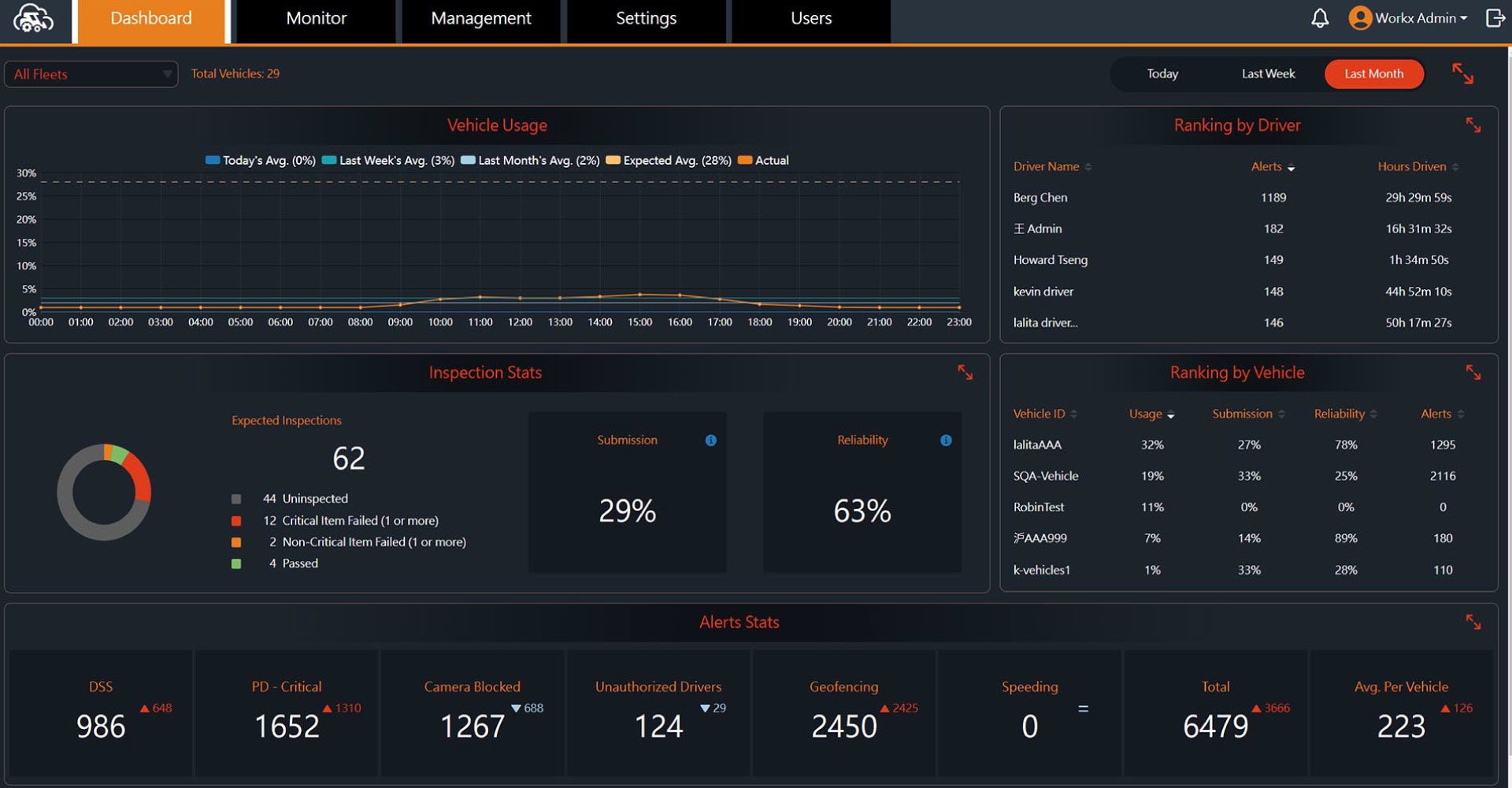威盛推出專為堆高機設計的VIA WorkX连接云管理系統平台- 亚博名字,亚博全站官网,亚博国际游戏官网